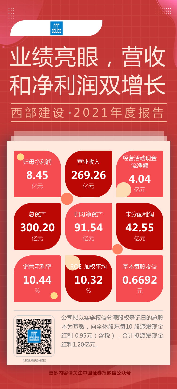 年度报告.png 年度报告.png