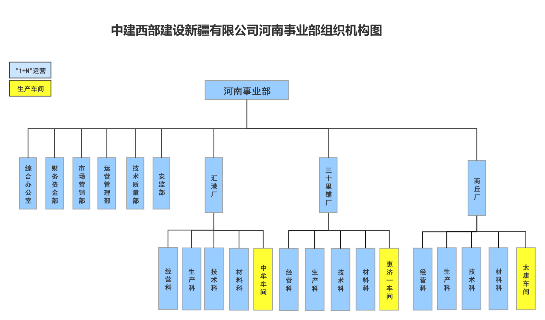 河南事业部.png